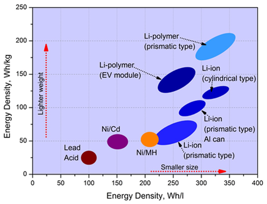 energy density figure